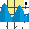 Tide chart for Sequim, Washington on 2022/04/15