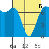 Tide chart for Sequim, Washington on 2022/04/6