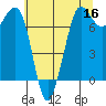 Tide chart for Sequim, Washington on 2022/05/16