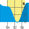Tide chart for Sequim, Washington on 2022/05/6