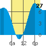 Tide chart for Washington Harbor, John Wayne Marina, Washington on 2022/07/27