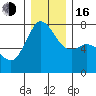 Tide chart for Sequim, Washington on 2022/12/16