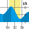 Tide chart for Sequim, Washington on 2023/01/15