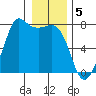 Tide chart for Sequim, Washington on 2023/01/5