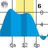 Tide chart for Sequim, Washington on 2023/01/6