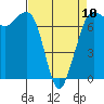 Tide chart for Sequim, Washington on 2023/04/10