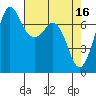 Tide chart for Sequim, Washington on 2023/04/16