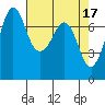 Tide chart for Sequim, Washington on 2023/04/17