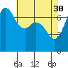 Tide chart for Sequim, Washington on 2023/04/30