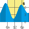 Tide chart for Sequim, Washington on 2023/04/6