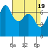 Tide chart for Sequim, Washington on 2024/04/19