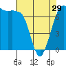 Tide chart for Sequim, Washington on 2024/04/29