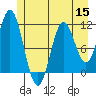 Tide chart for Serguis Narrows, Alaska on 2022/07/15