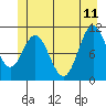 Tide chart for Sergius Narrows, Alaska on 2023/06/11