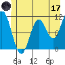 Tide chart for Sergius Narrows, Alaska on 2023/06/17