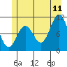 Tide chart for Sergius Narrows, Alaska on 2023/07/11