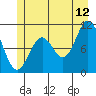 Tide chart for Sergius Narrows, Alaska on 2023/07/12