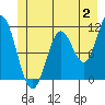 Tide chart for Sergius Narrows, Alaska on 2023/07/2