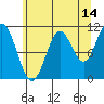 Tide chart for Sergius Narrows, Alaska on 2023/08/14