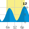 Tide chart for Sesuit Harbor, Massachusetts on 2023/07/12