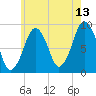 Tide chart for Sesuit Harbor, Massachusetts on 2023/07/13