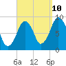 Tide chart for Sesuit Harbor, Massachusetts on 2023/09/10