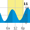 Tide chart for Sesuit Harbor, Massachusetts on 2023/09/11