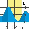 Tide chart for Columbia River, Svensen, Oregon on 2021/03/6