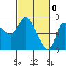 Tide chart for Columbia River, Svensen, Oregon on 2021/03/8