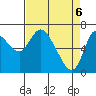 Tide chart for Columbia River, Svensen, Oregon on 2021/04/6