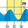 Tide chart for Columbia River, Svensen, Oregon on 2021/05/20