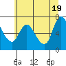 Tide chart for Columbia River, Svensen, Oregon on 2021/06/19