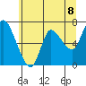 Tide chart for Columbia River, Svensen, Oregon on 2021/06/8