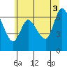 Tide chart for Columbia River, Svensen, Oregon on 2021/07/3