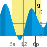 Tide chart for Columbia River, Svensen, Oregon on 2021/08/9
