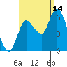 Tide chart for Columbia River, Svensen, Oregon on 2021/09/14