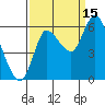 Tide chart for Columbia River, Svensen, Oregon on 2021/09/15