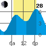 Tide chart for Columbia River, Svensen, Oregon on 2021/09/28
