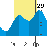 Tide chart for Columbia River, Svensen, Oregon on 2021/09/29