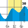 Tide chart for Columbia River, Svensen, Oregon on 2021/09/30