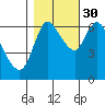 Tide chart for Columbia River, Svensen, Oregon on 2021/10/30