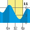 Tide chart for Columbia River, Svensen, Oregon on 2022/03/11