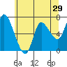 Tide chart for Columbia River, Svensen, Oregon on 2022/05/29