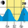 Tide chart for Settlers Point, Oregon on 2022/06/20