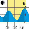 Tide chart for Columbia River, Svensen, Oregon on 2022/07/6