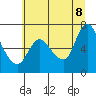 Tide chart for Columbia River, Svensen, Oregon on 2022/07/8
