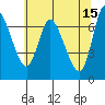 Tide chart for Columbia River, Svensen, Oregon on 2023/05/15
