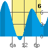 Tide chart for Columbia River, Svensen, Oregon on 2023/05/6