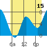 Tide chart for Columbia River, Svensen, Oregon on 2023/06/15