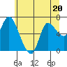 Tide chart for Columbia River, Svensen, Oregon on 2023/06/20